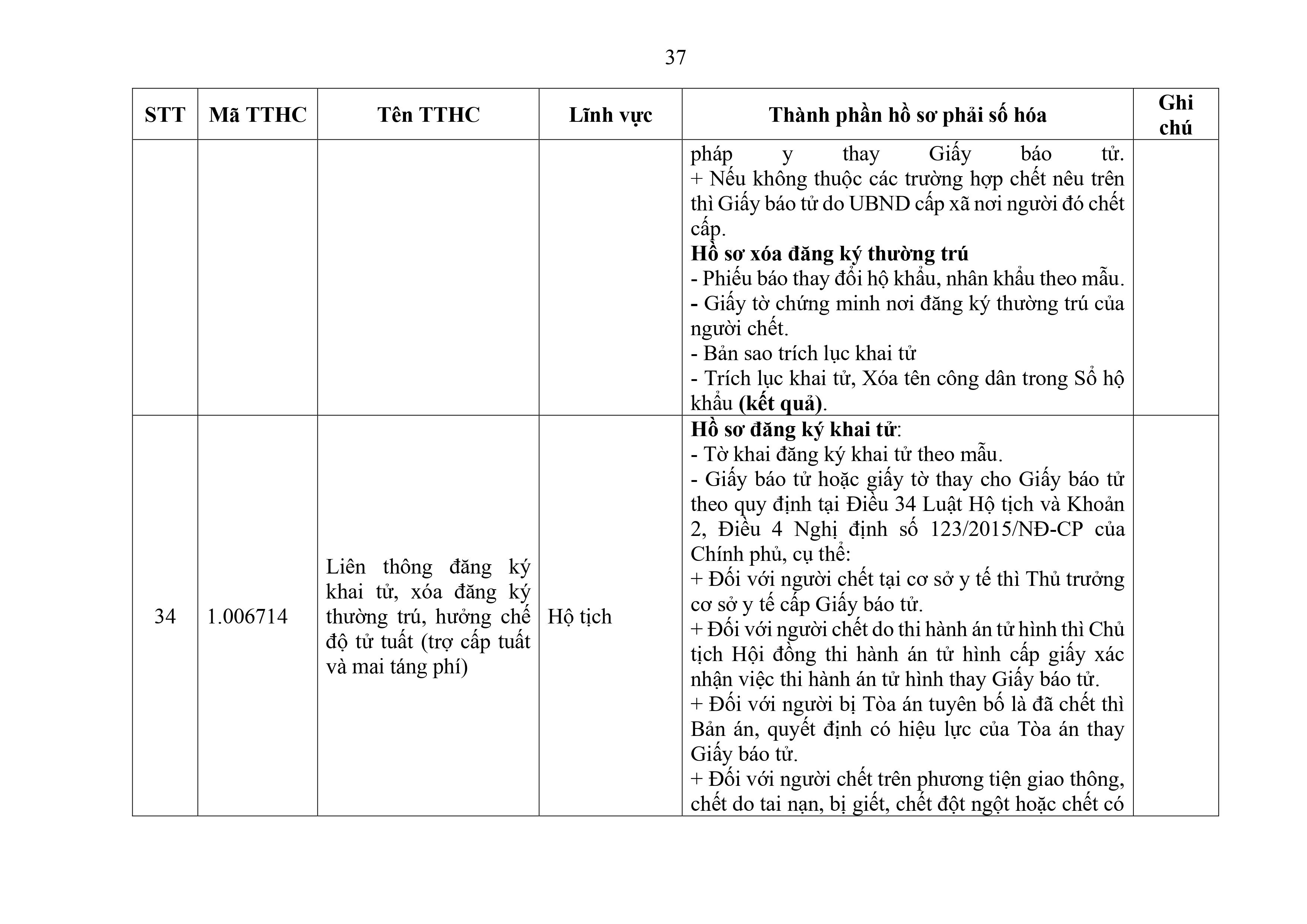 Phu luc XX_Cap Xa thanh phan ho so phai so hoa-hình ảnh-36